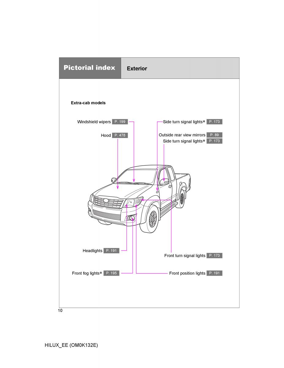 Toyota Hilux VII 7 owners manual / page 10