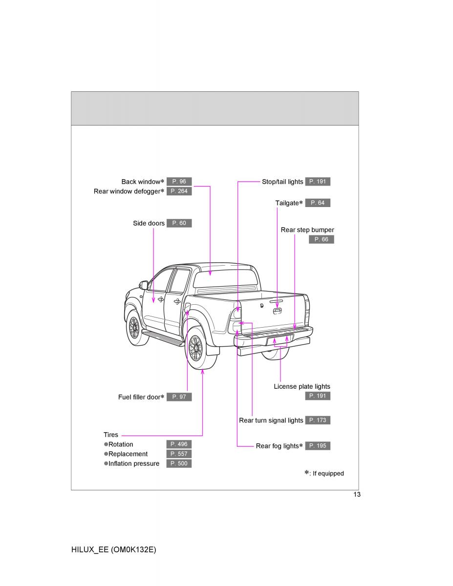 Toyota Hilux VII 7 owners manual / page 13