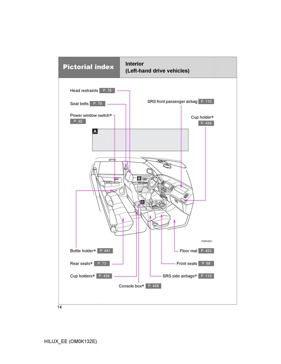 Toyota Hilux VII 7 owners manual / page 14