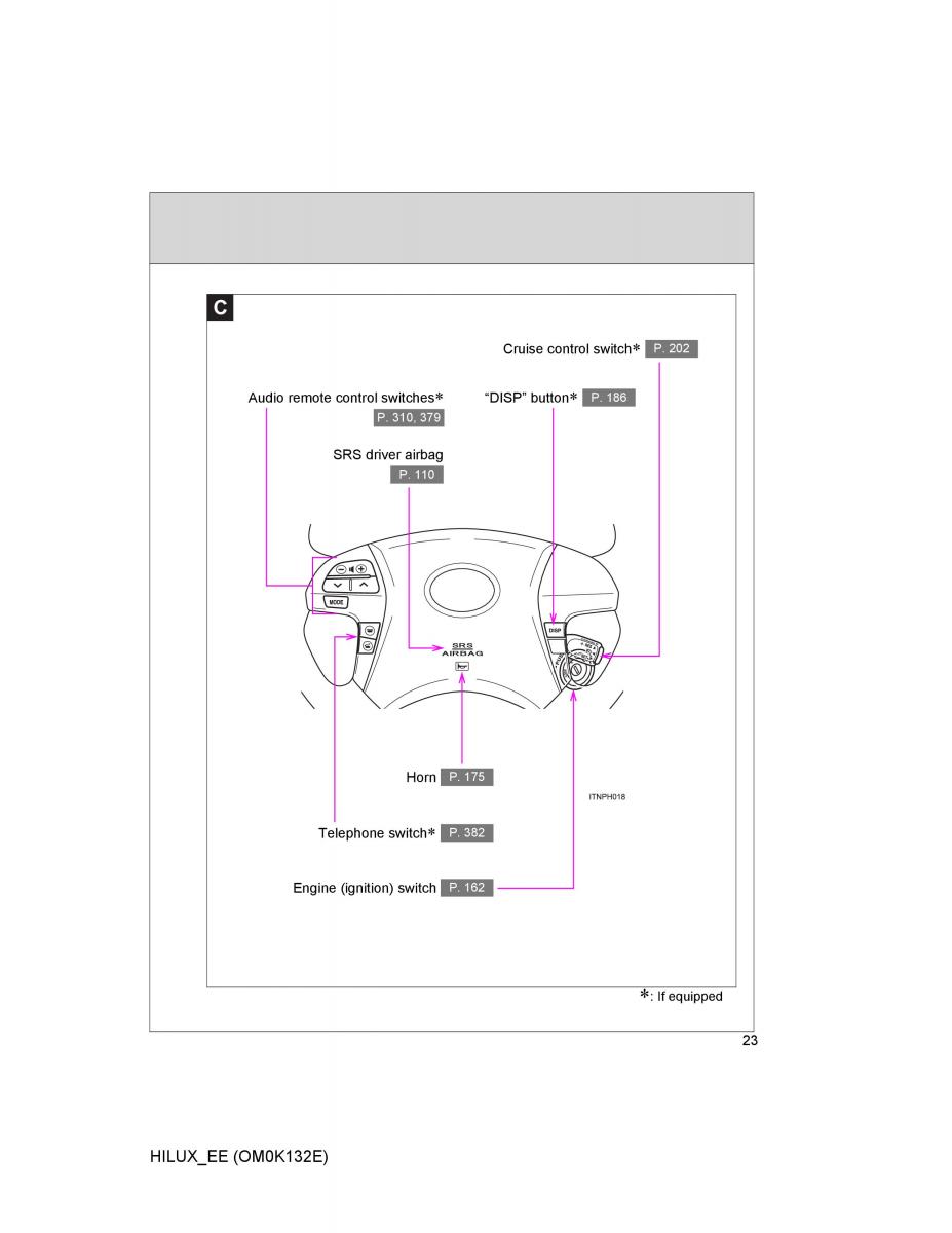 Toyota Hilux VII 7 owners manual / page 23