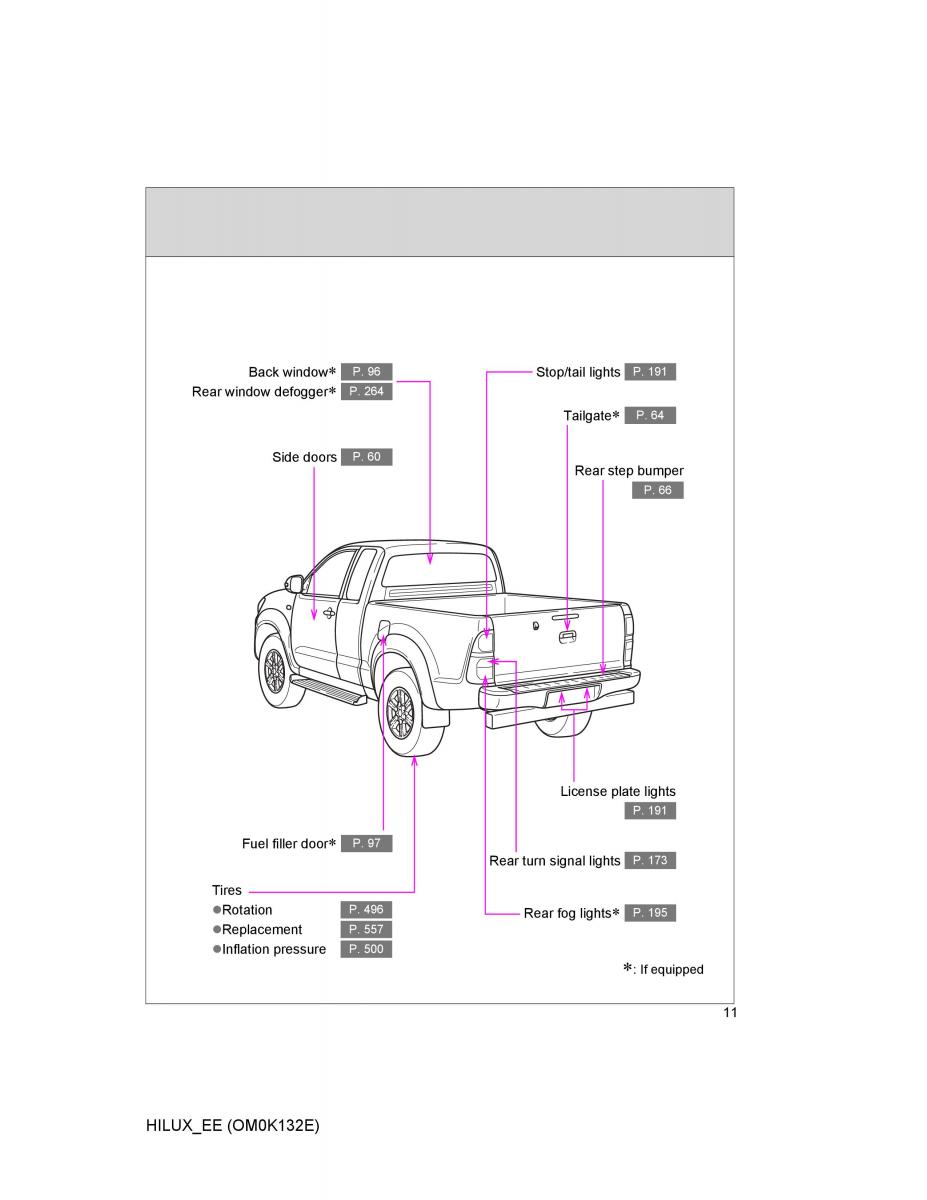 Toyota Hilux VII 7 owners manual / page 11