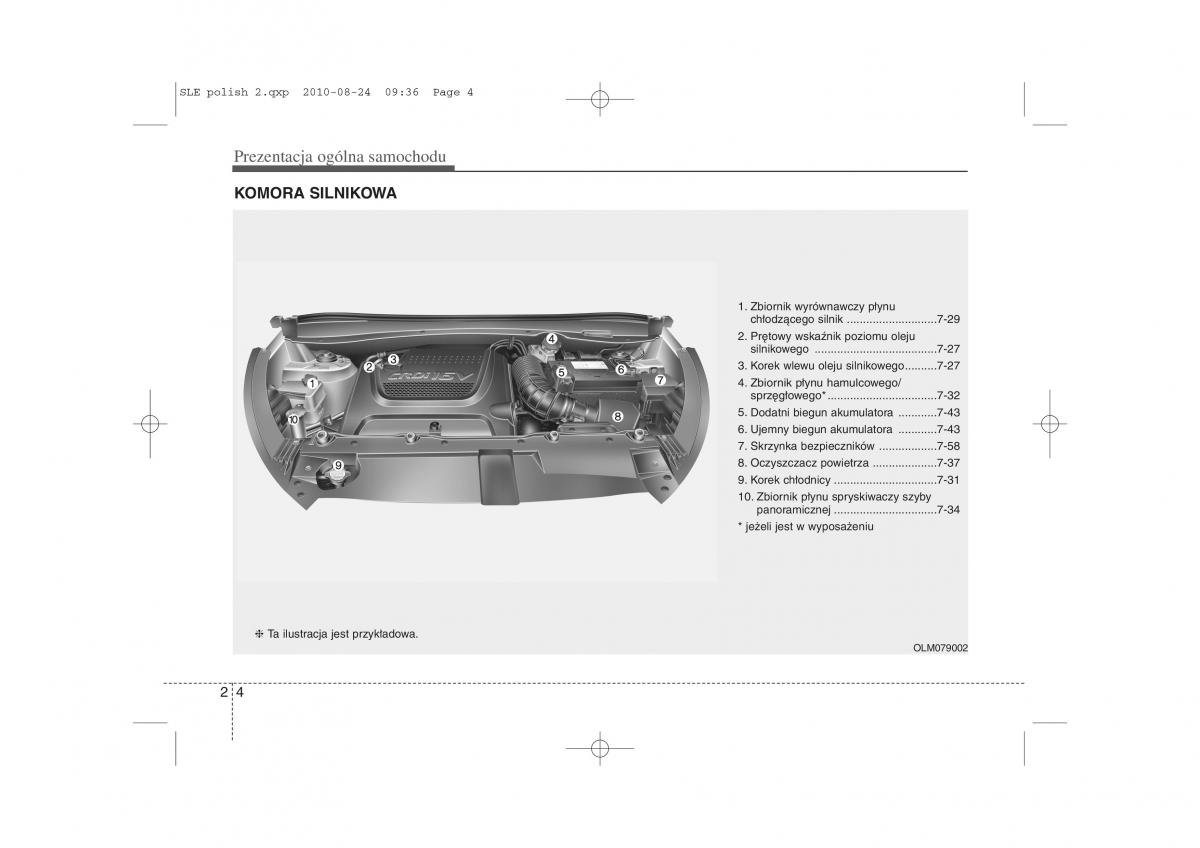 Kia Sportage III instrukcja obslugi / page 15