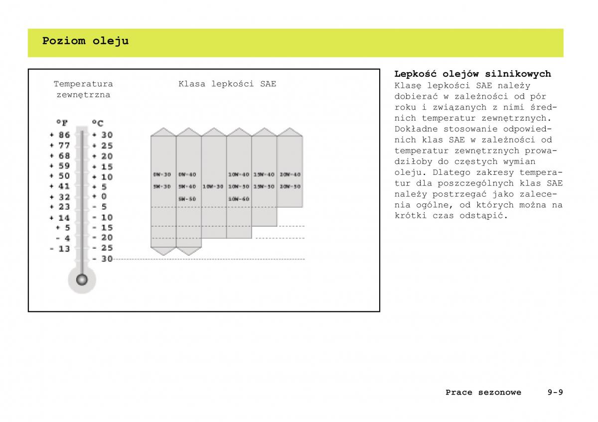 Smart Fortwo I 1 City instrukcja obslugi / page 204