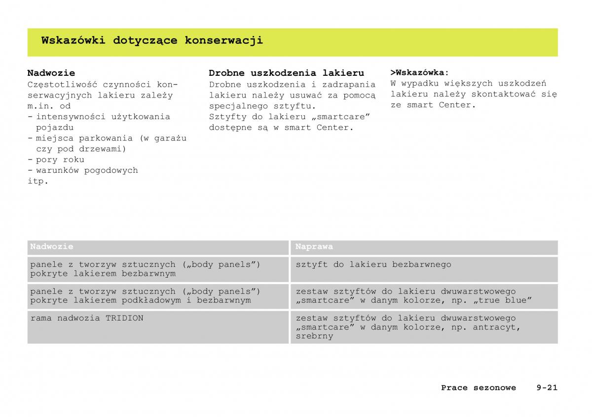 Smart Fortwo I 1 City instrukcja obslugi / page 216