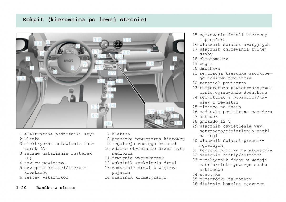 Smart Fortwo I 1 City instrukcja obslugi / page 25