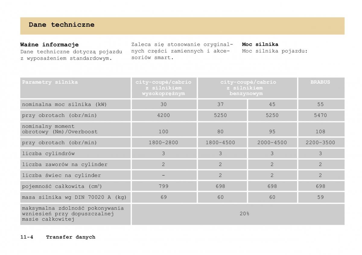 Smart Fortwo I 1 City instrukcja obslugi / page 253