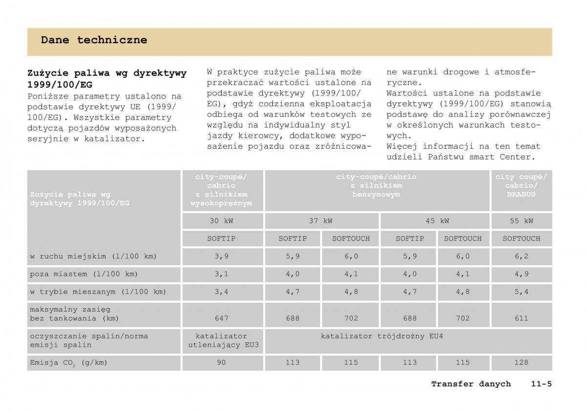 Smart Fortwo I 1 City instrukcja obslugi / page 254