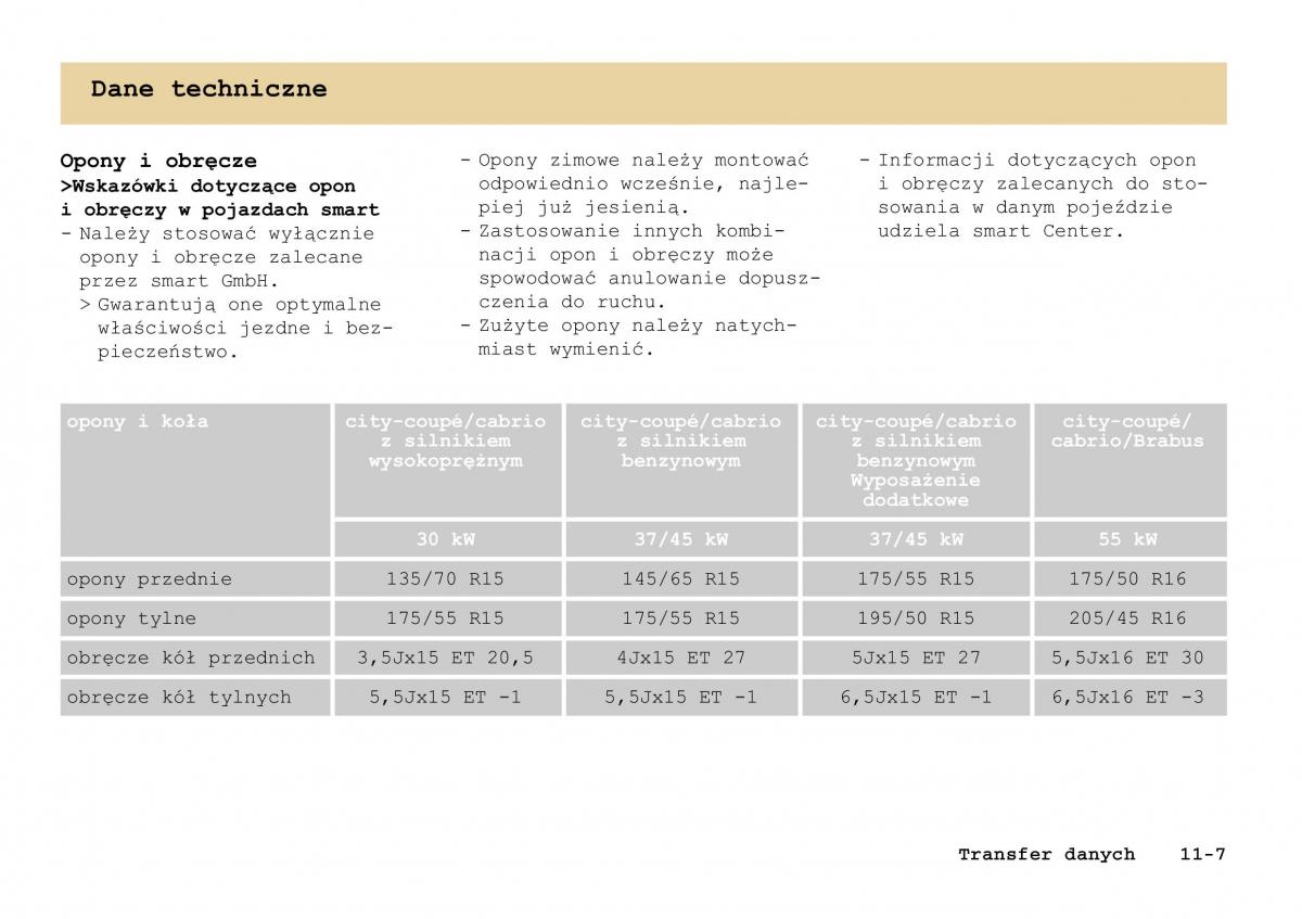 Smart Fortwo I 1 City instrukcja obslugi / page 256