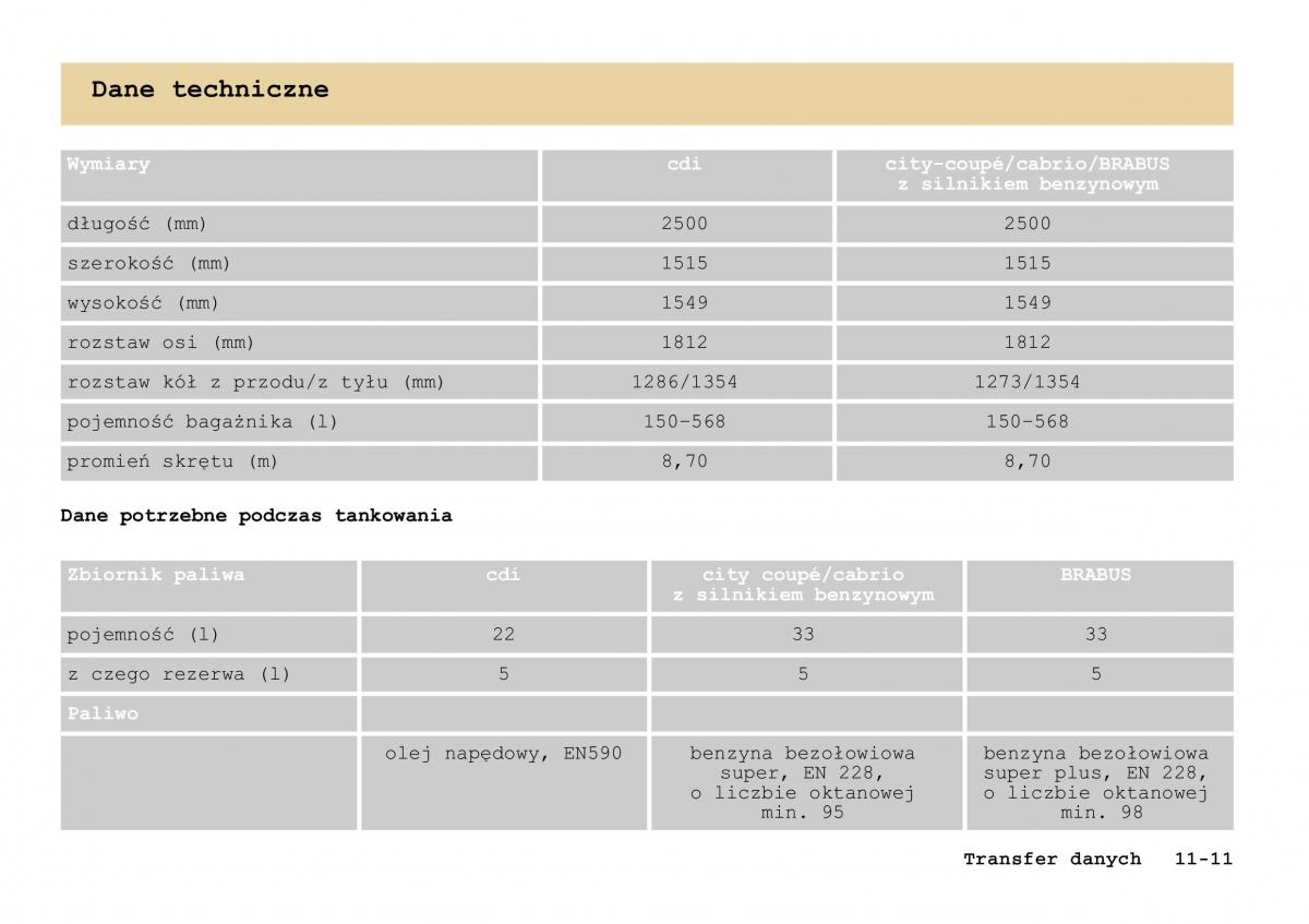 Smart Fortwo I 1 City instrukcja obslugi / page 260