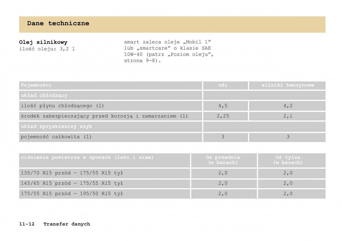 Smart Fortwo I 1 City instrukcja obslugi / page 261