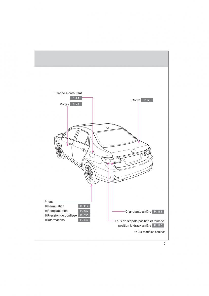 Toyota Corolla XI 11 E160 manuel du proprietaire / page 11