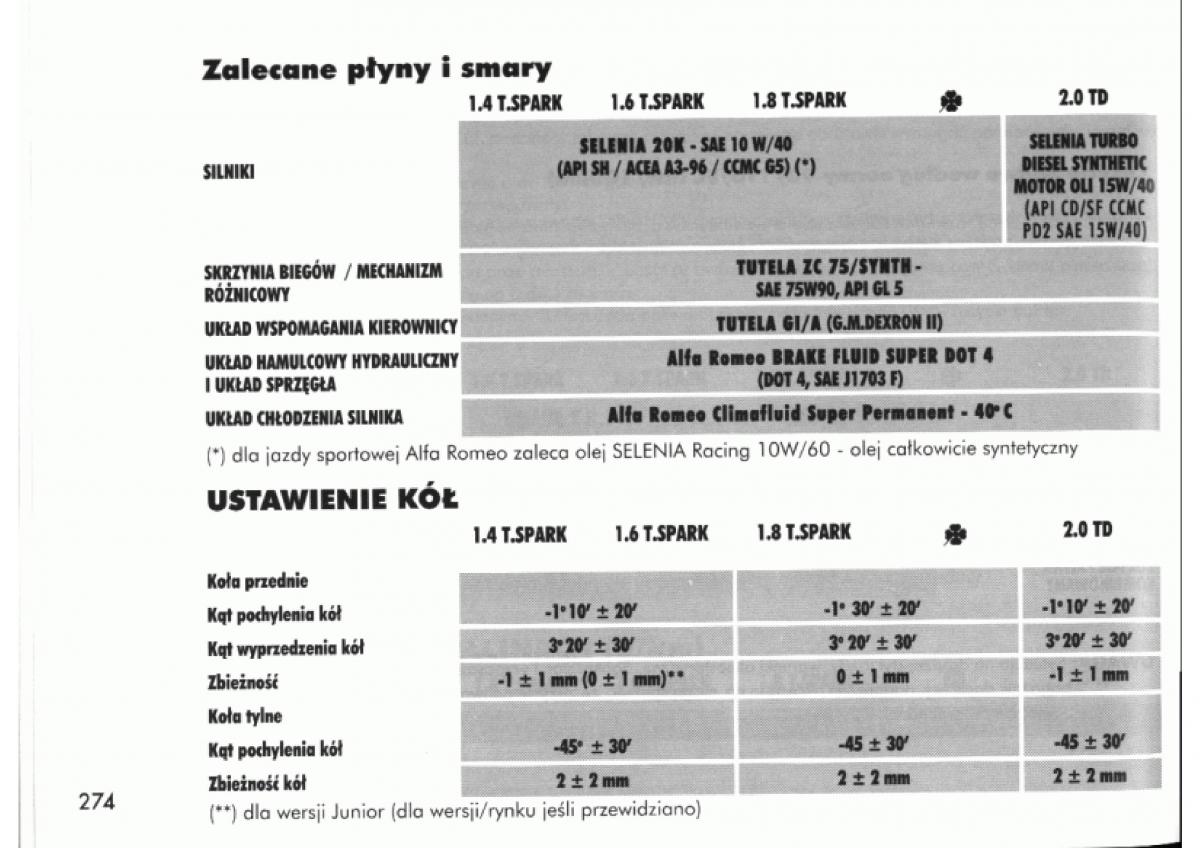 manual  Alfa Romeo 145 146 instrukcja / page 270