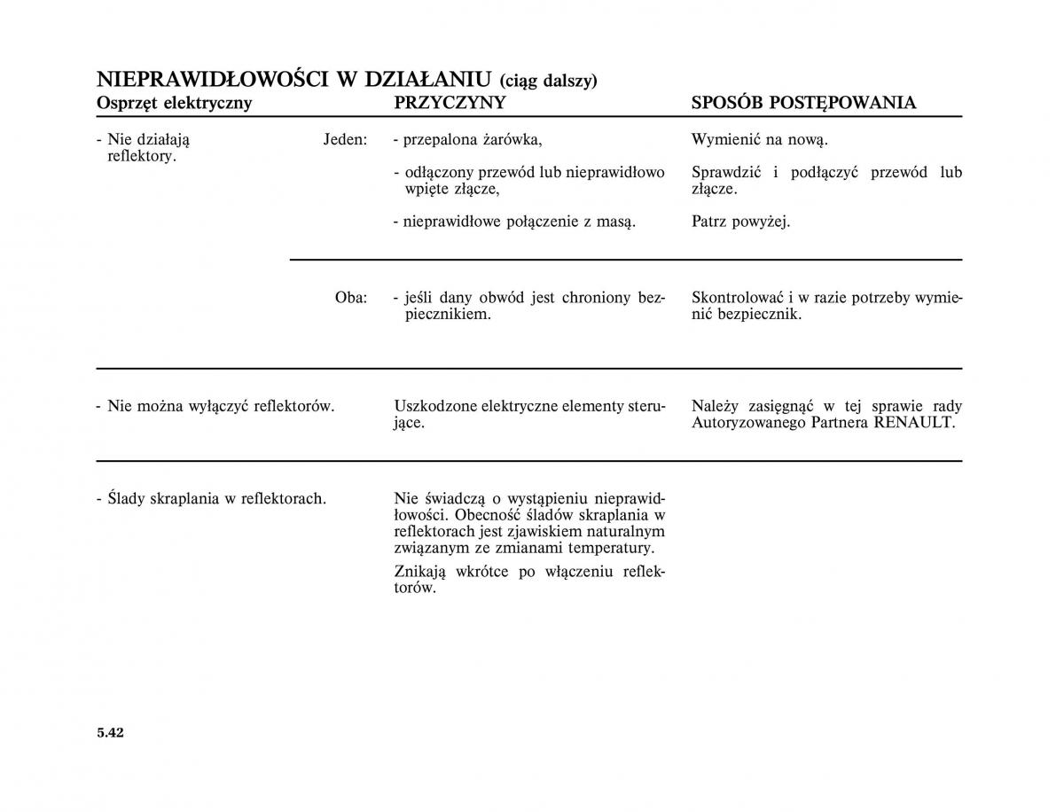 Renault Scenic II 2 Grand Scenic instrukcja obslugi / page 248