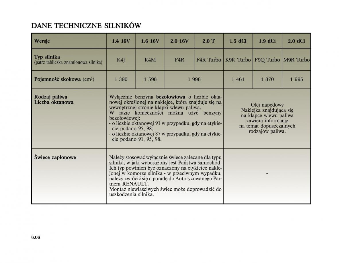 Renault Scenic II 2 Grand Scenic instrukcja obslugi / page 254