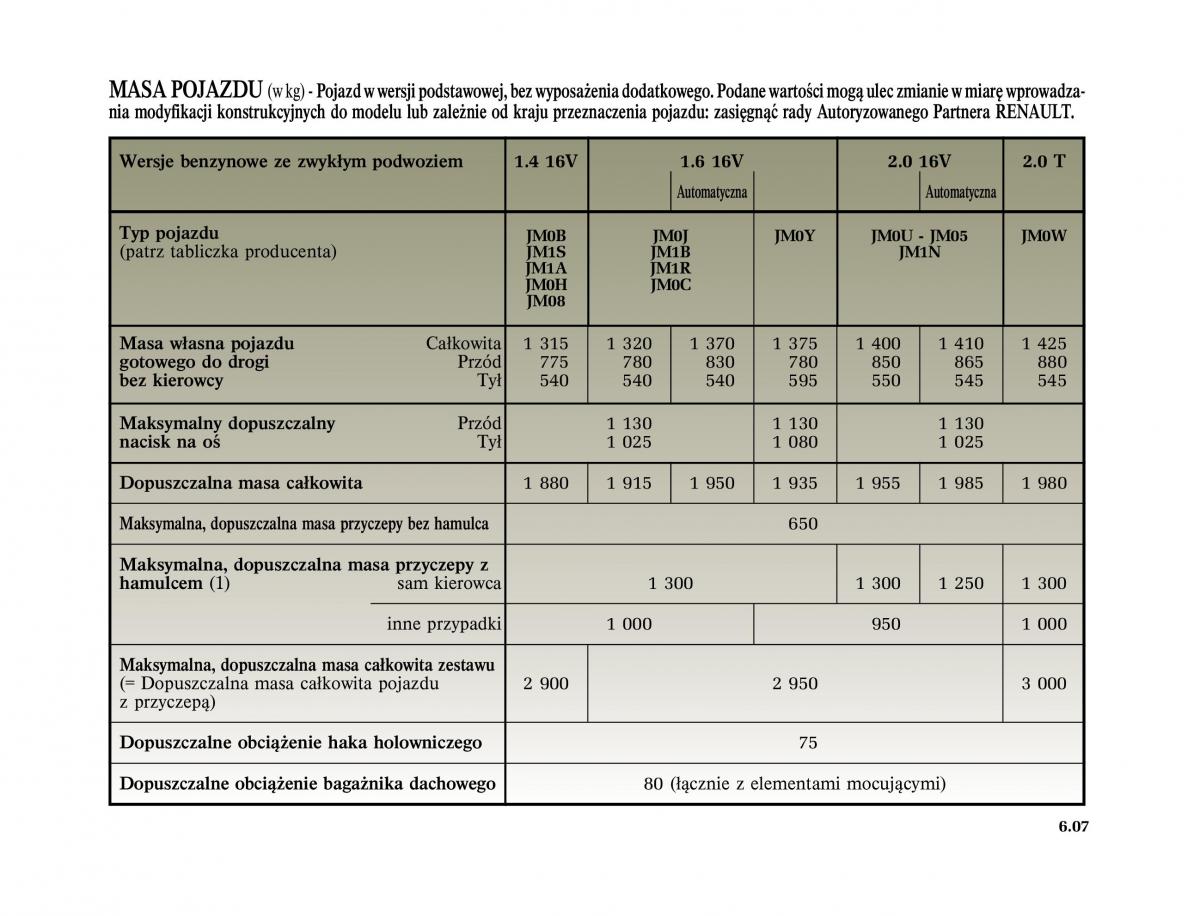 instrukcja obslugi  Renault Scenic II 2 Grand Scenic instrukcja / page 255