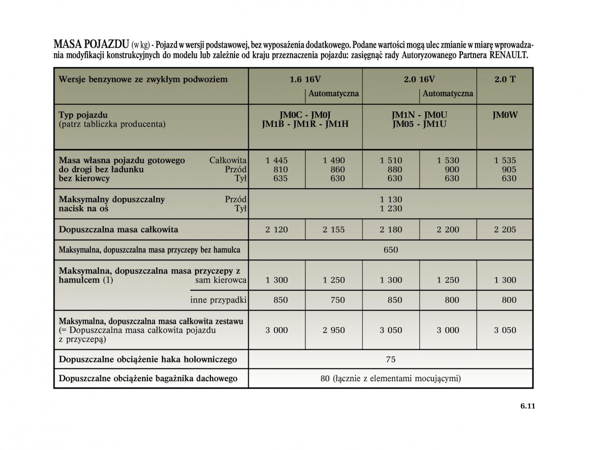 Renault Scenic II 2 Grand Scenic instrukcja obslugi / page 259