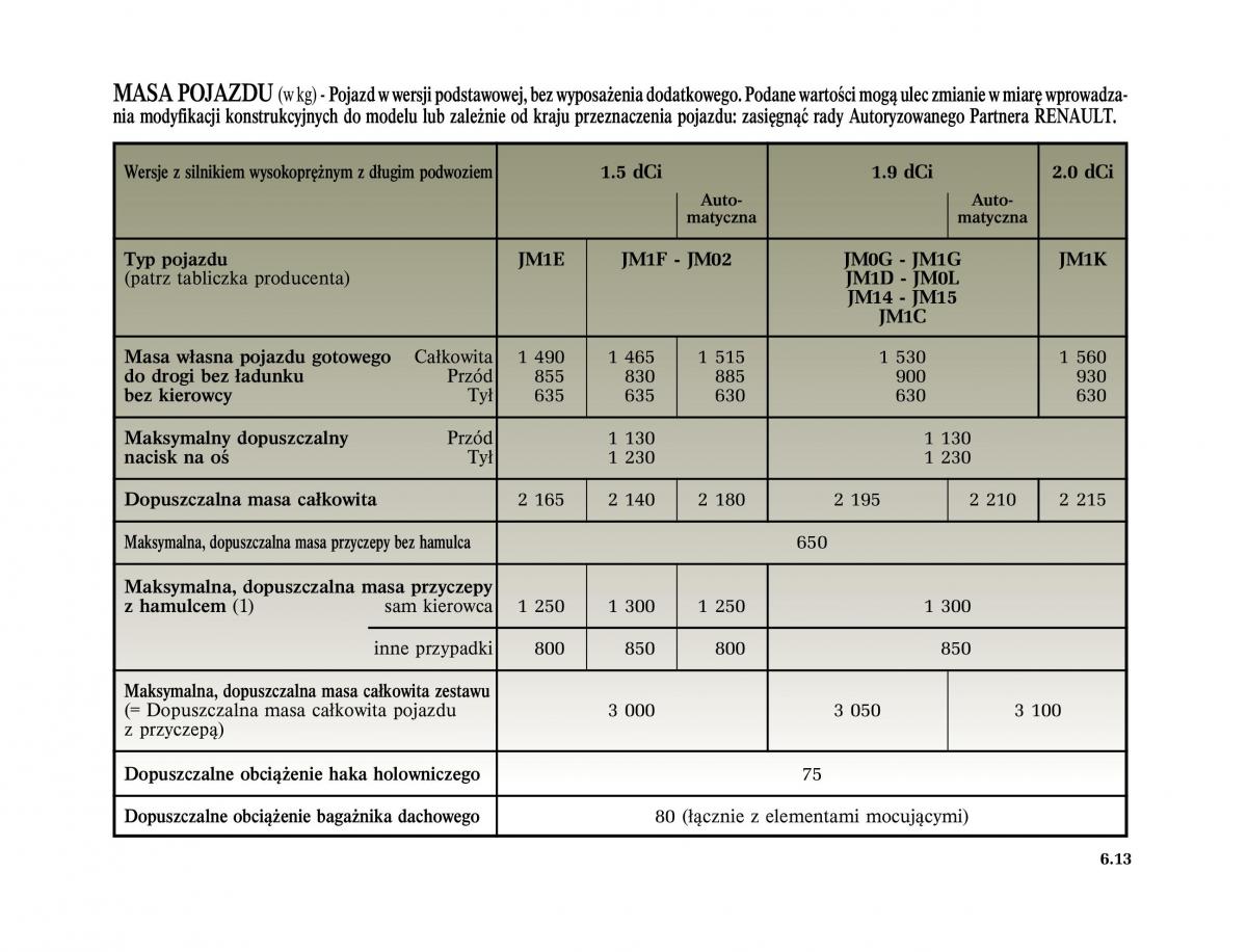 Renault Scenic II 2 Grand Scenic instrukcja obslugi / page 261