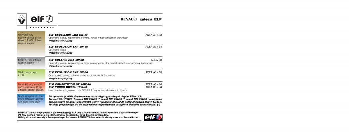 instrukcja obslugi  Renault Scenic II 2 Grand Scenic instrukcja / page 2