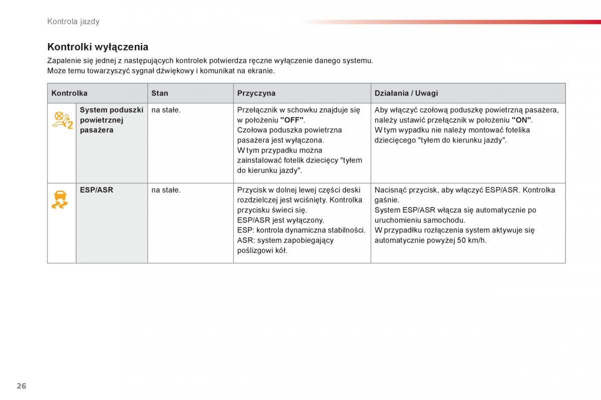 Citroen C Elysee instrukcja obslugi / page 28