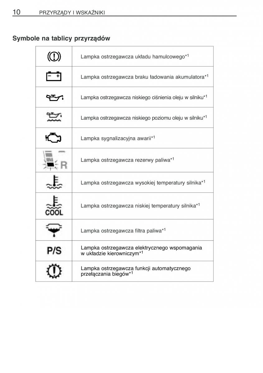 Toyota Yaris II 2 instrukcja obslugi / page 21