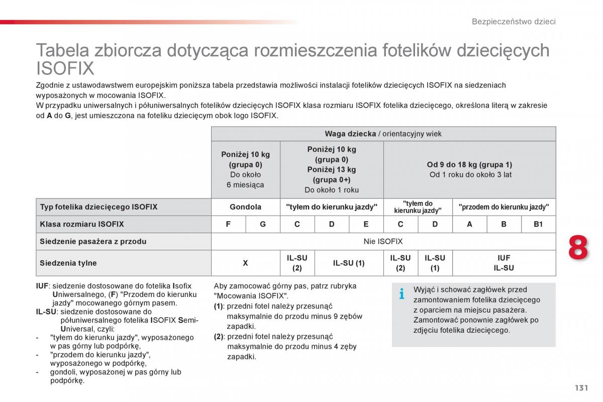 Citroen C1 II 2 instrukcja obslugi / page 133