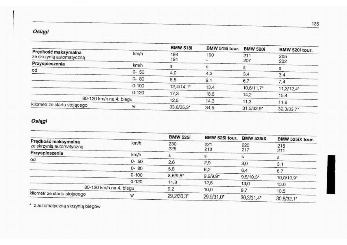 BMW 5 E34 instrukcja obslugi / page 136