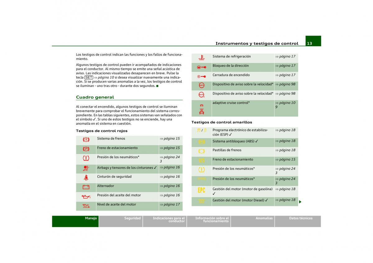 Audi Q5 manual del propietario / page 15