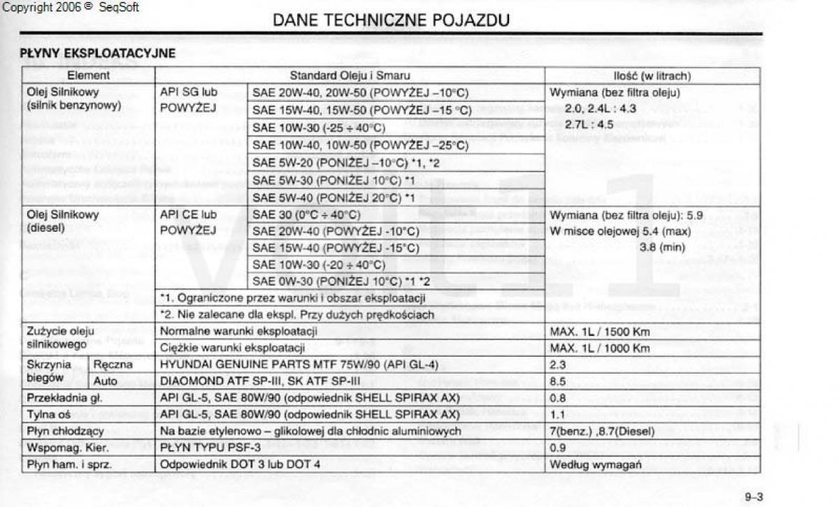 Hyundai Santa Fe I 1 instrukcja obslugi / page 162