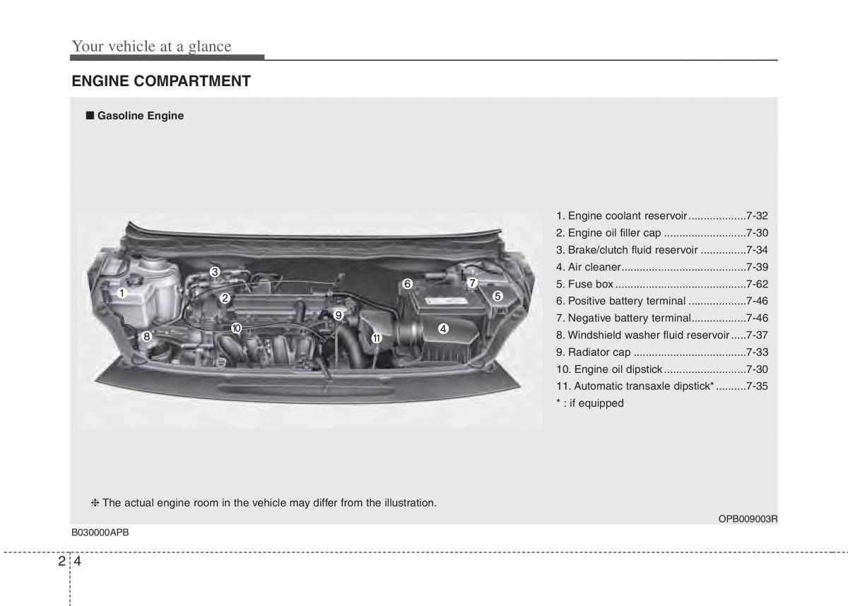 Hyundai i20 I 1 owners manual / page 18