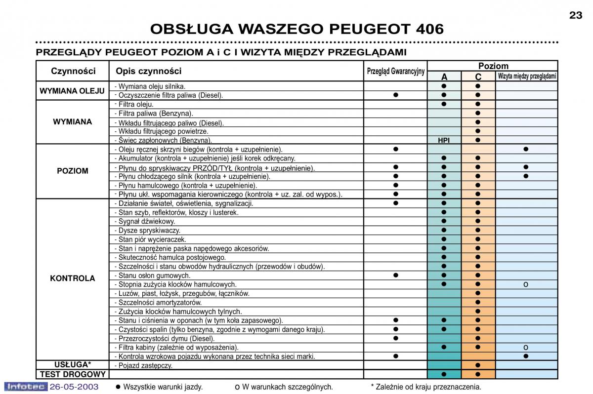 Peugeot 406 instrukcja obslugi / page 14