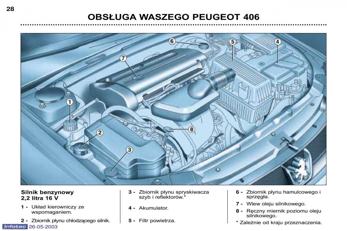 Peugeot 406 instrukcja obslugi / page 19
