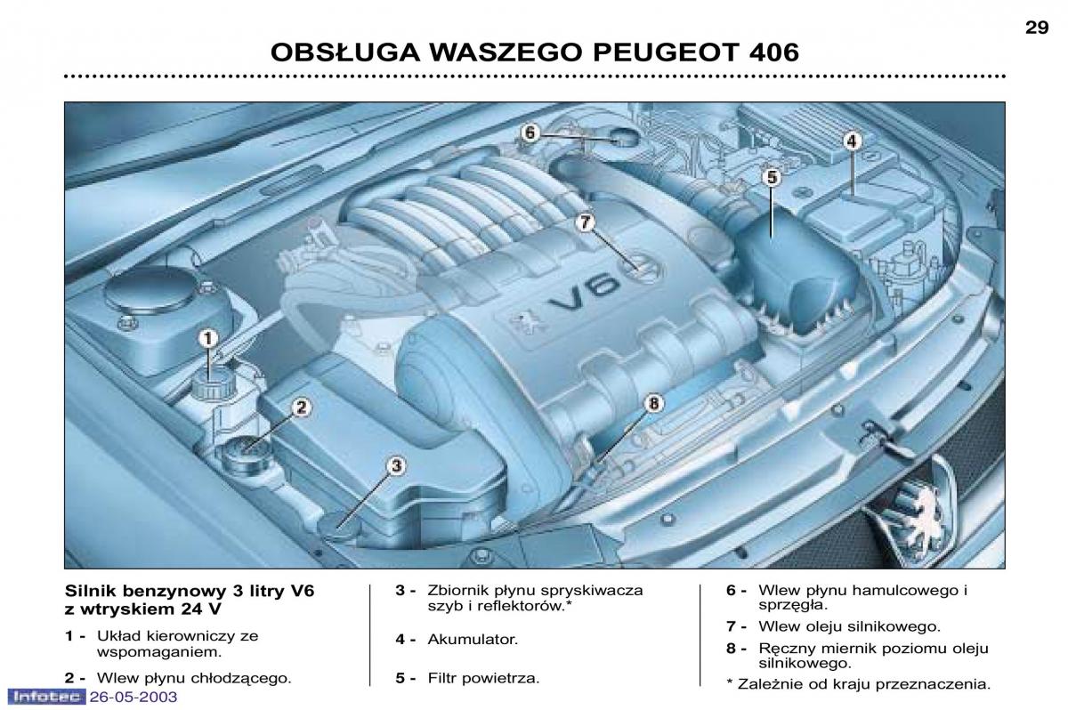 Peugeot 406 instrukcja obslugi / page 20