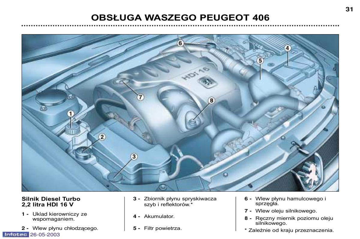Peugeot 406 instrukcja obslugi / page 22