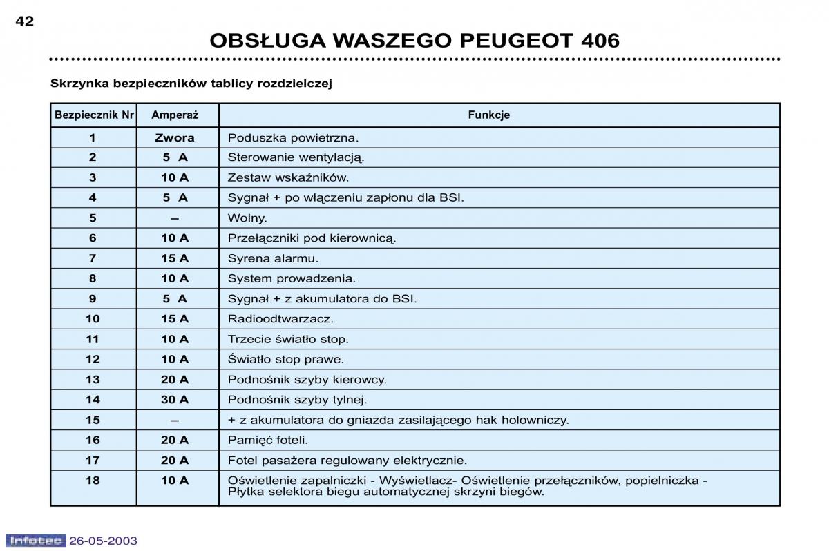 Peugeot 406 instrukcja obslugi / page 34