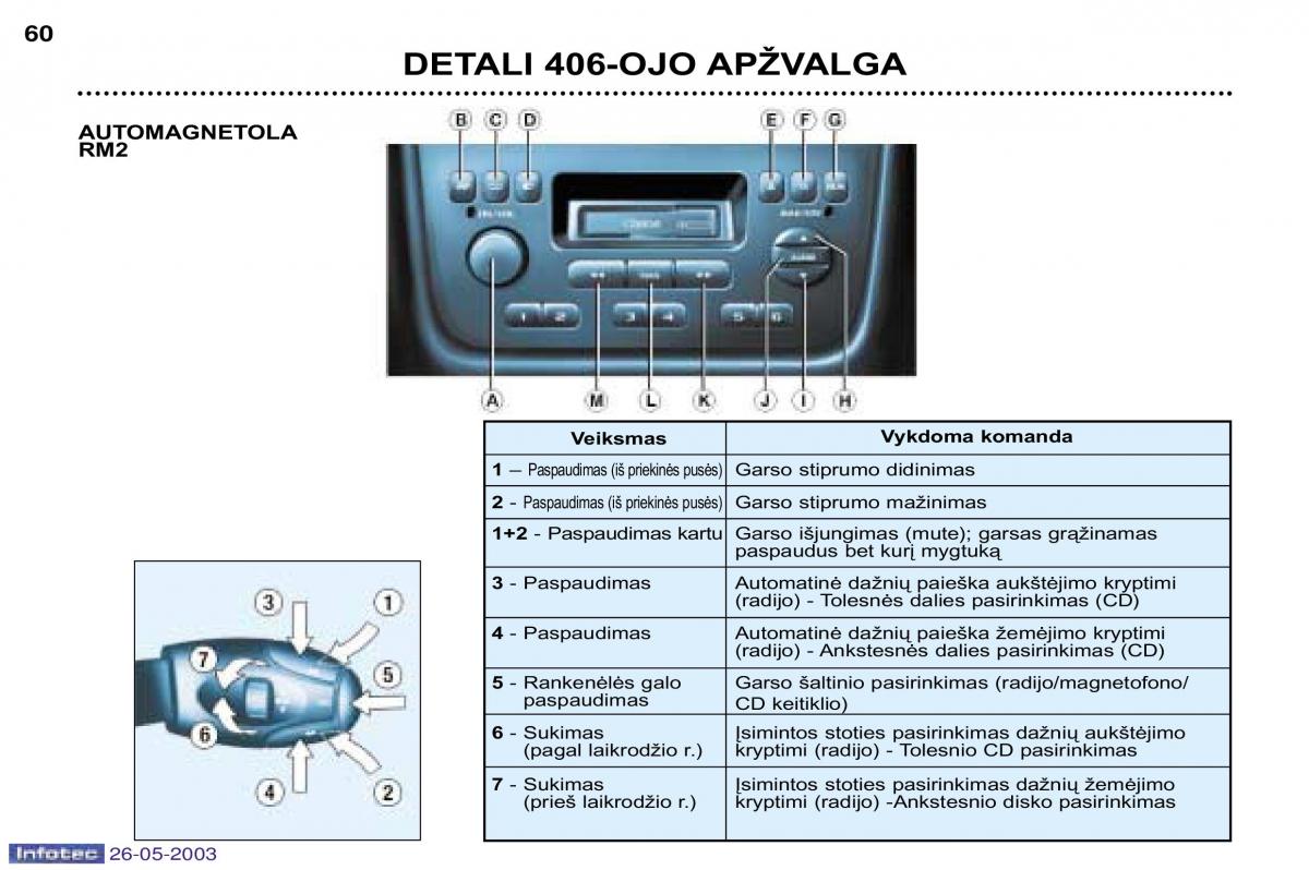 manual Peugeot 406 Peugeot 406 instrukcja / page 54