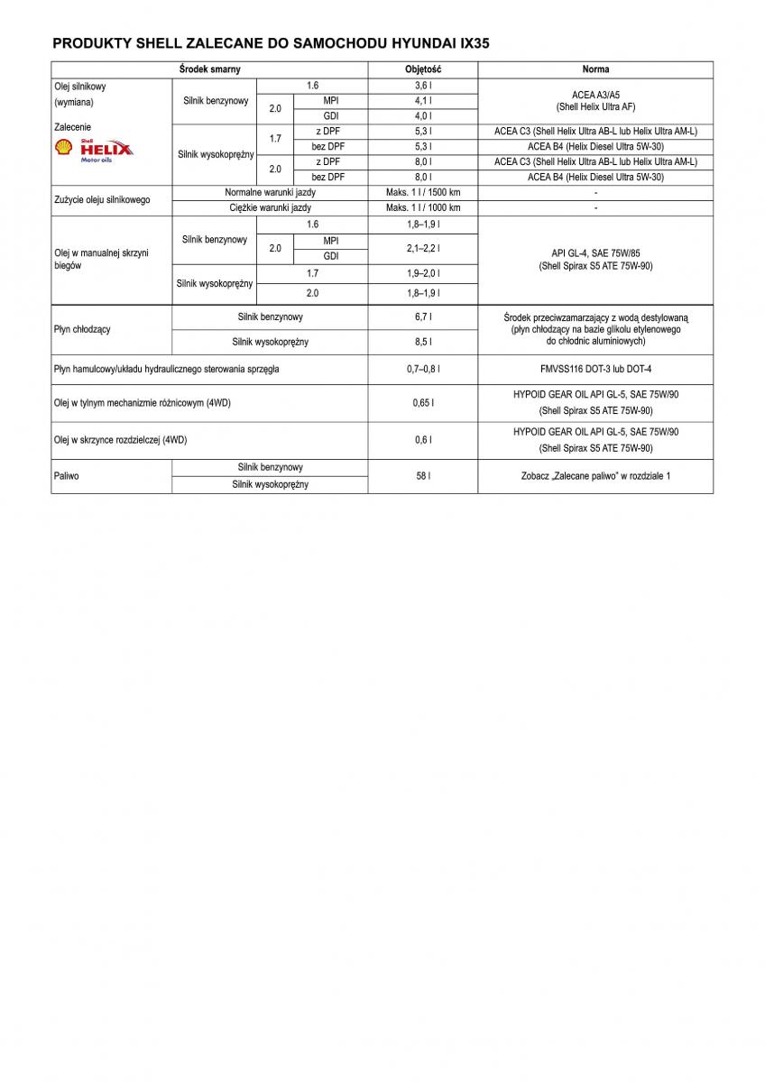 Hyundai ix35 II 2 instrukcja obslugi / page 581