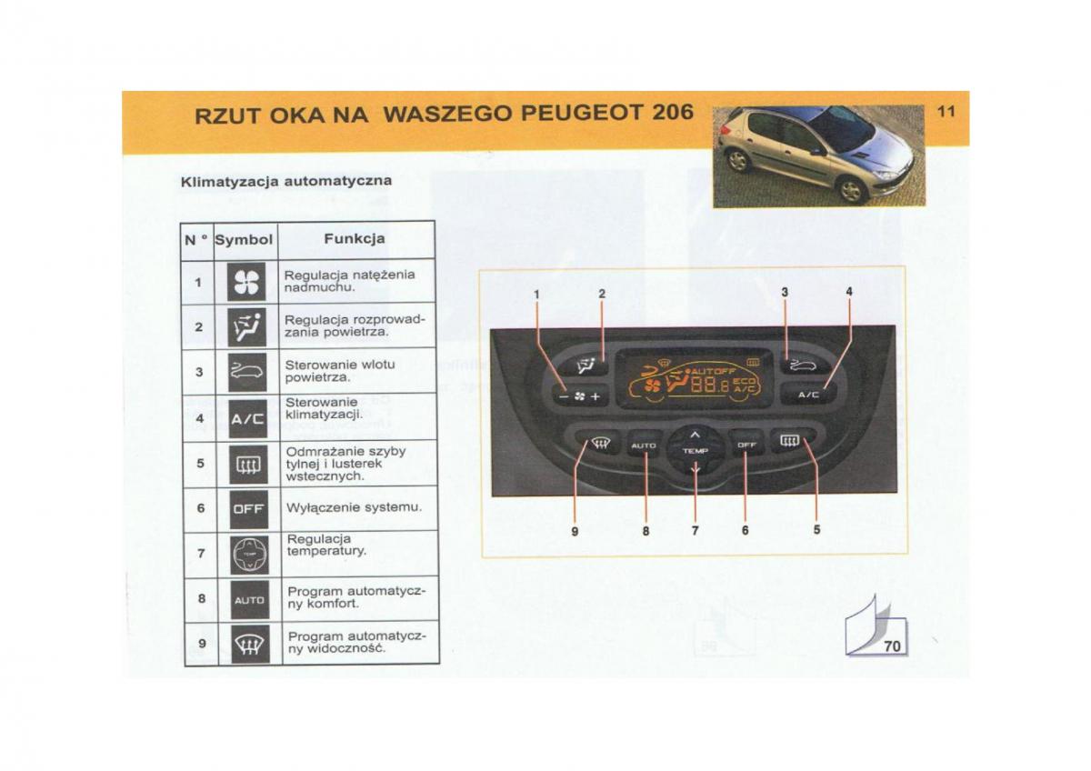 Peugeot 206 instrukcja obslugi / page 12