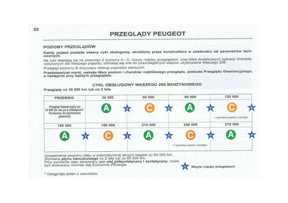 Peugeot 206 instrukcja obslugi / page 23