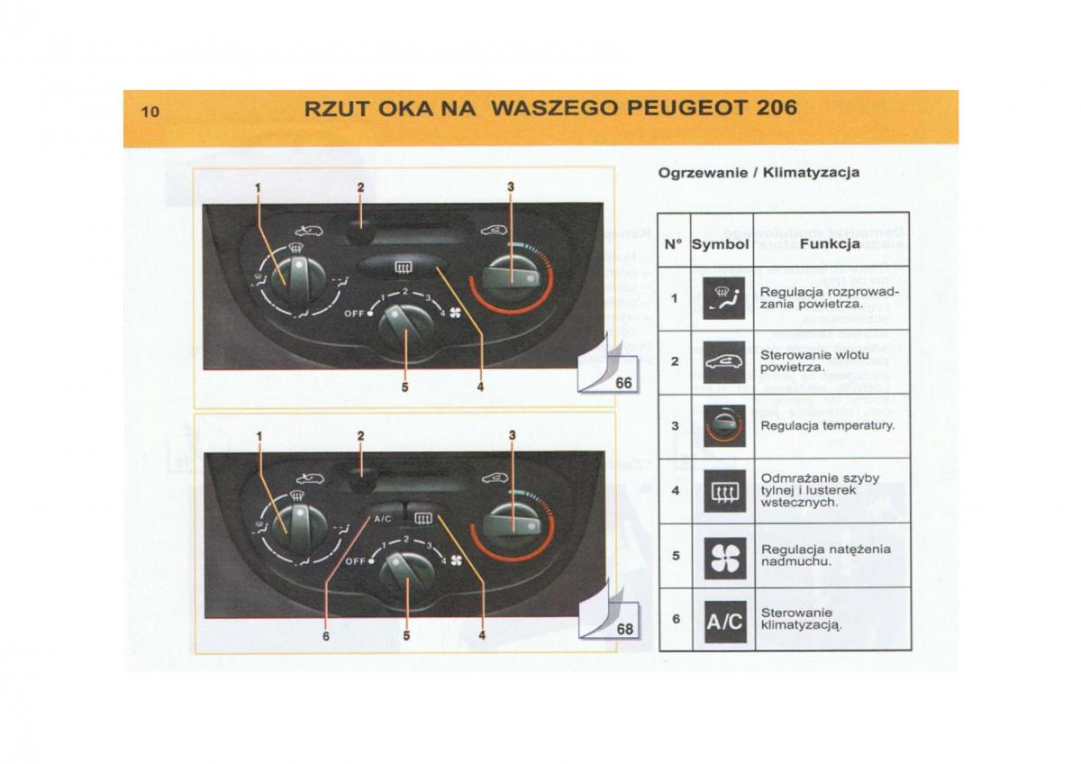 Peugeot 206 instrukcja obslugi / page 11