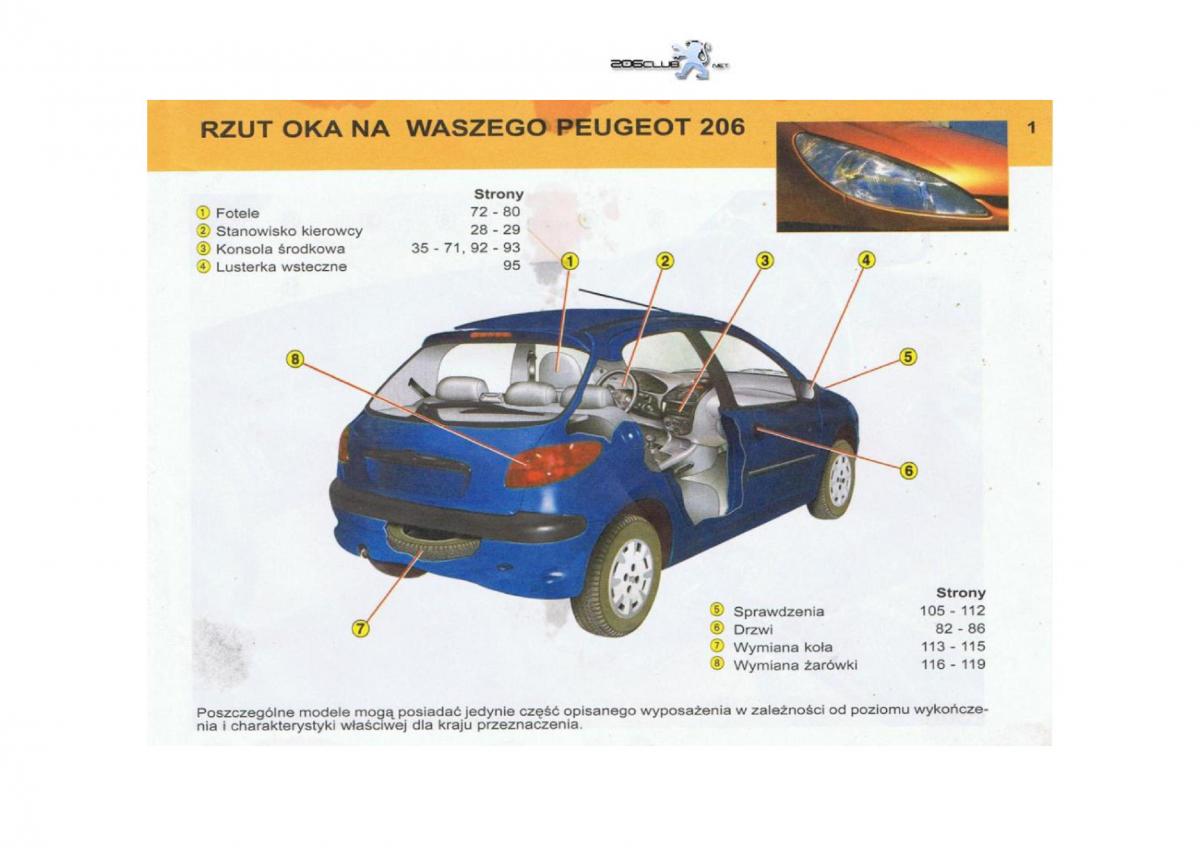 Peugeot 206 instrukcja obslugi / page 2