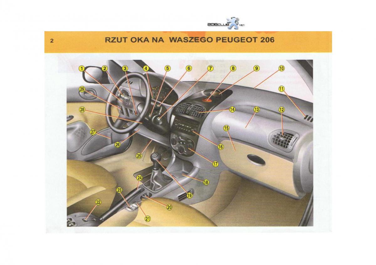 Peugeot 206 instrukcja obslugi / page 3