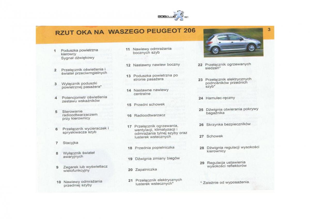 Peugeot 206 instrukcja obslugi / page 4