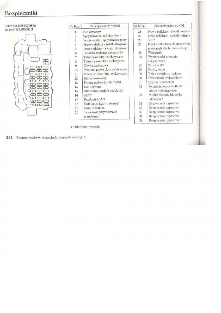 Honda CR V I 1 instrukcja obslugi / page 147