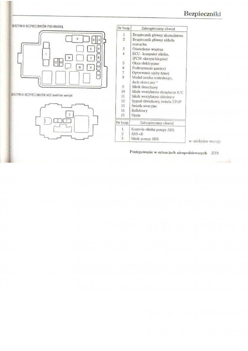 Honda CR V I 1 instrukcja obslugi / page 148