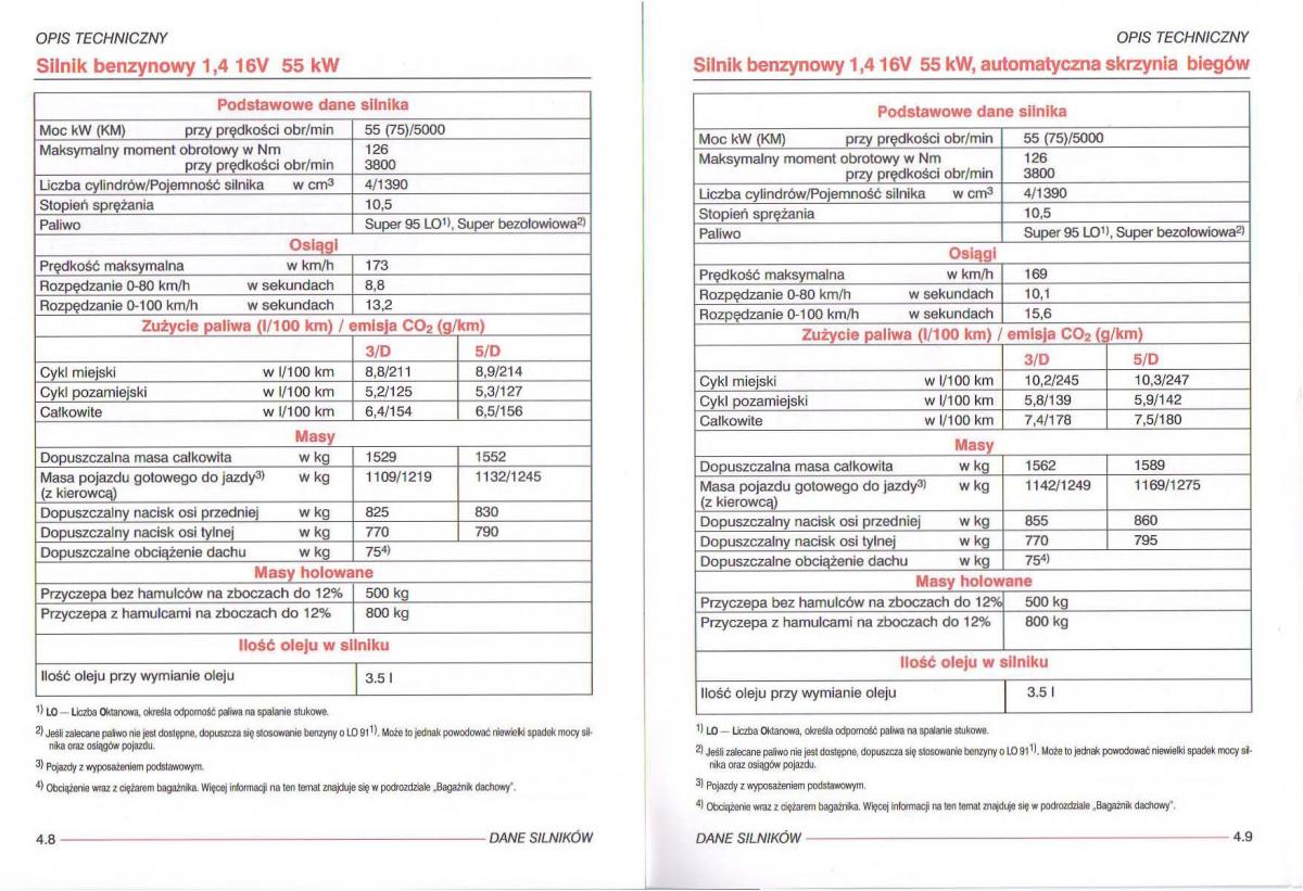 Seat Ibiza III 3 instrukcja obslugi / page 121