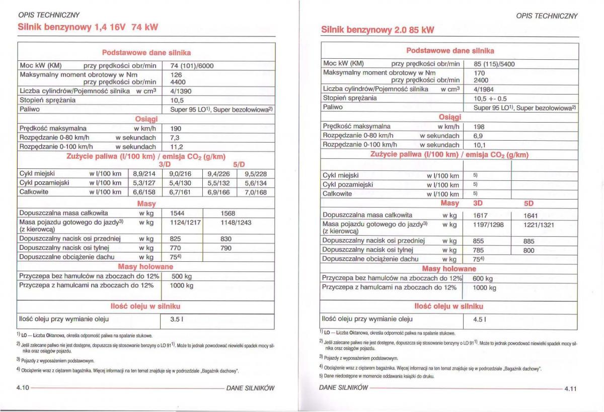 Seat Ibiza III 3 instrukcja obslugi / page 122