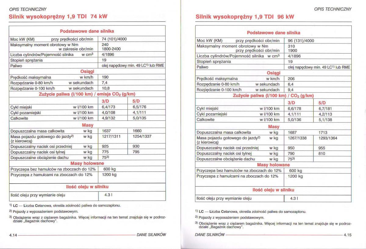 Seat Ibiza III 3 instrukcja obslugi / page 124