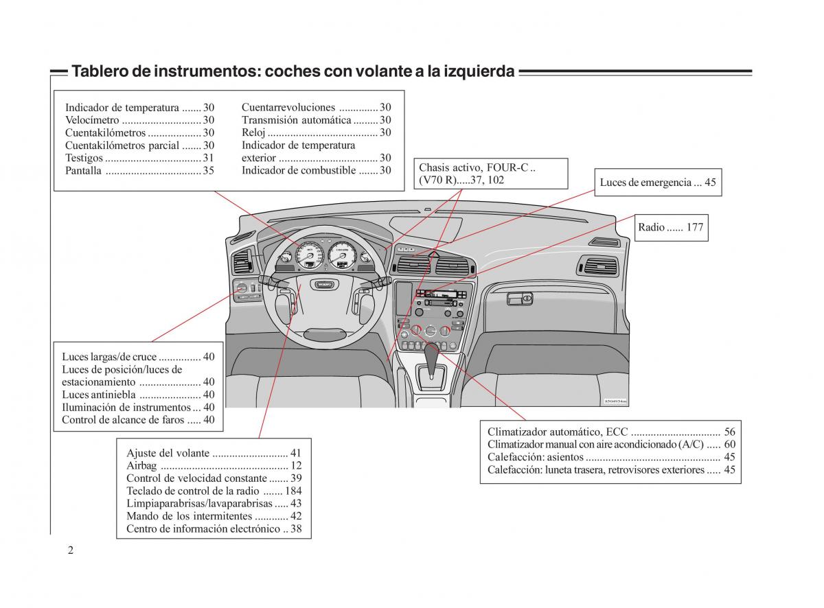 Volvo V70 II 2 manual del propietario / page 3