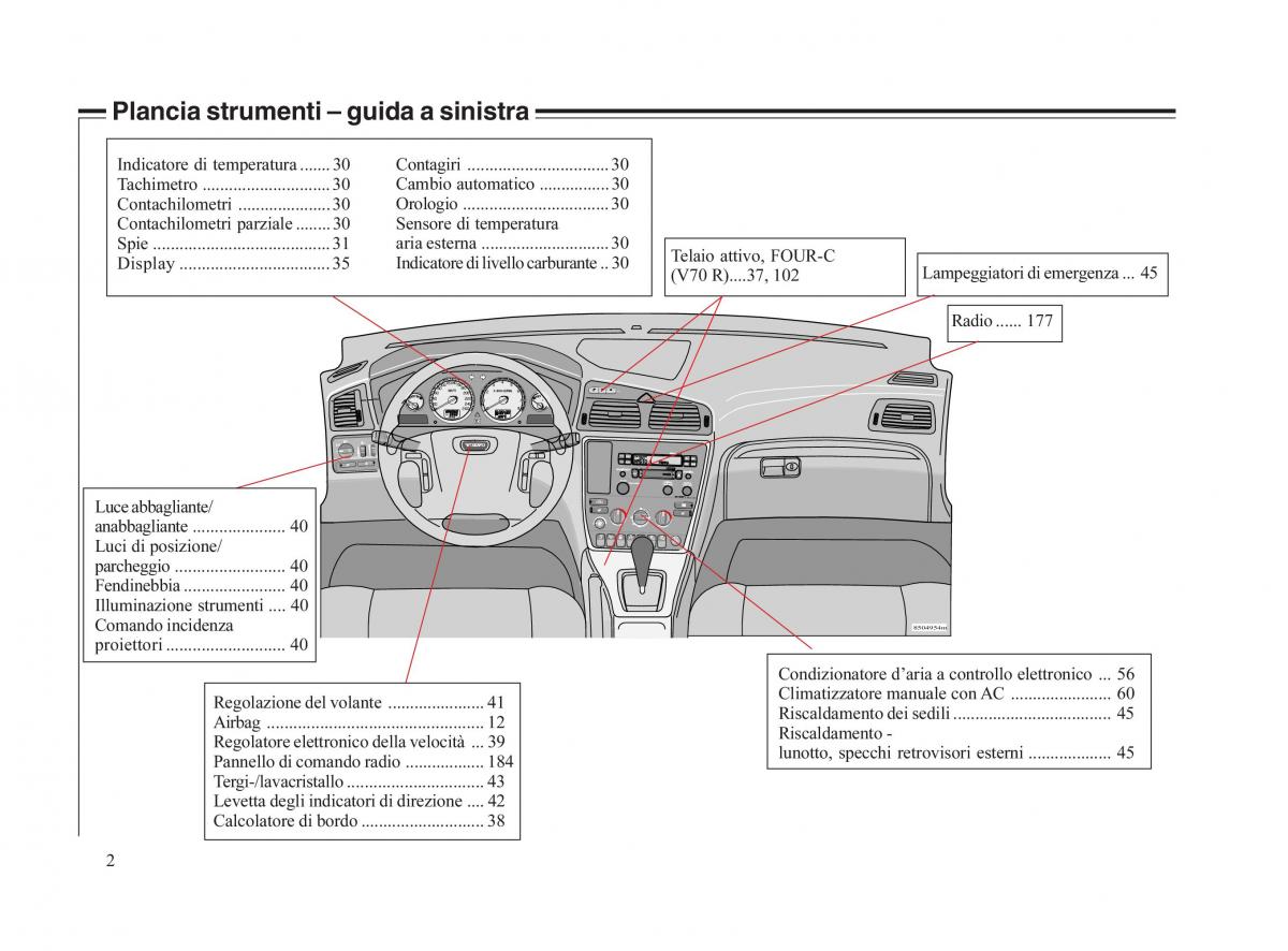 Volvo V70 II 2 manuale del proprietario / page 3