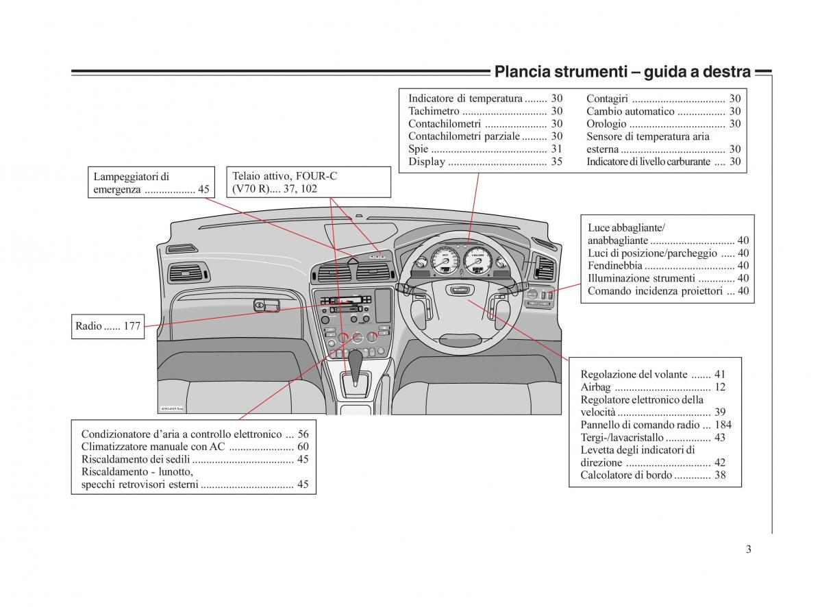 Volvo V70 II 2 manuale del proprietario / page 4